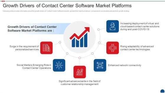 Call Center Application Market Industry Growth Drivers Of Contact Center Software Market Platforms Pictures PDF Call Center Application Market Industry Growth Drivers Of Contact Center Software Market Platforms Pictures PDF