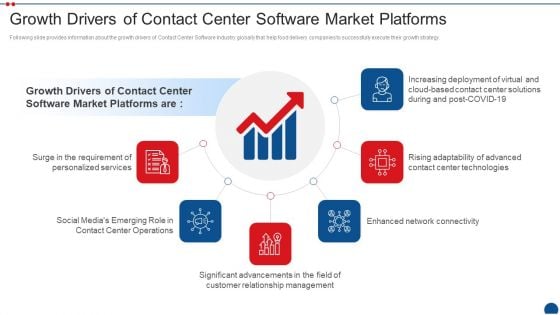 Call Center Application Market Industry Growth Drivers Of Contact Center Software Market Platforms Pictures PDF