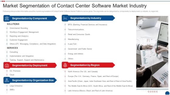 Call Center Application Market Industry Market Segmentation Of Contact Center Software Market Industry Ideas PDF