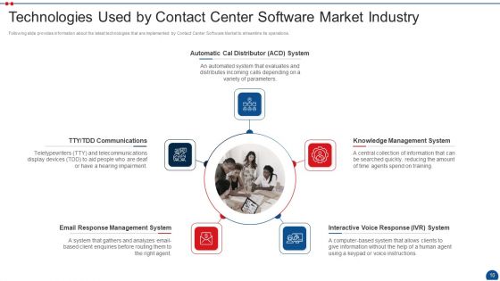 Call Center Application Market Industry Pitch Deck Ppt PowerPoint Presentation Complete Deck With Slides