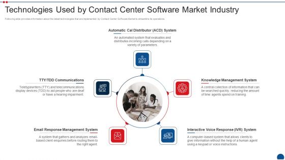 Call Center Application Market Industry Technologies Used By Contact Center Software Market Industry Formats PDF