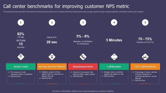 Call Center Benchmarks For Improving Customer NPS Metric Ppt Infographics Inspiration PDF