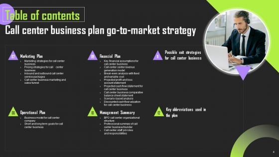 Call Center Business Plan Go To Market Strategy
