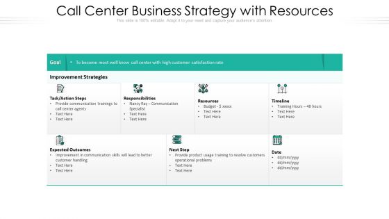 Call Center Business Strategy With Resources Ppt PowerPoint Presentation Summary Styles PDF