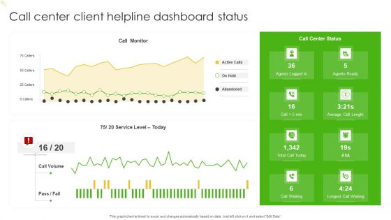 Call Center Client Helpline Dashboard Status Ppt Show Graphics Design PDF