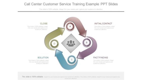 Call Center Customer Service Training Example Ppt Slides