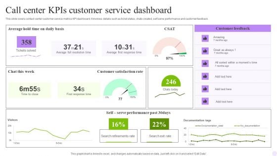 Call Center Kpis Customer Service Dashboard Pictures PDF