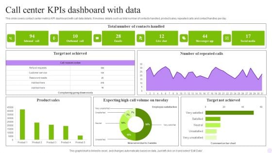 Call Center Kpis Dashboard With Data Graphics PDF
