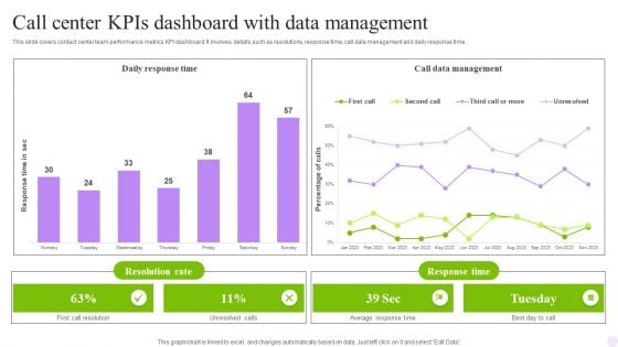 Call Center Kpis Dashboard With Data Management Infographics PDF