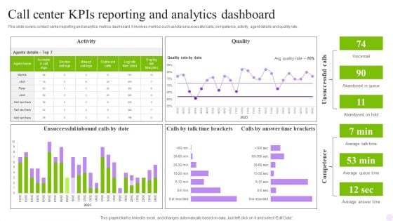 Call Center Kpis Reporting And Analytics Dashboard Download PDF