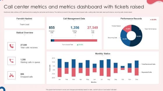 Call Center Metrics And Metrics Dashboard With Tickets Raised Graphics PDF