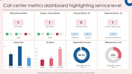 Call Center Metrics Dashboard Highlighting Service Level Infographics PDF