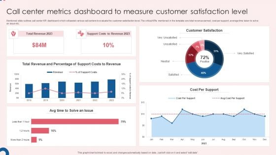 Call Center Metrics Dashboard To Measure Customer Satisfaction Level Slides PDF Call Center Metrics Dashboard To Measure Customer Satisfaction Level Slides PDF