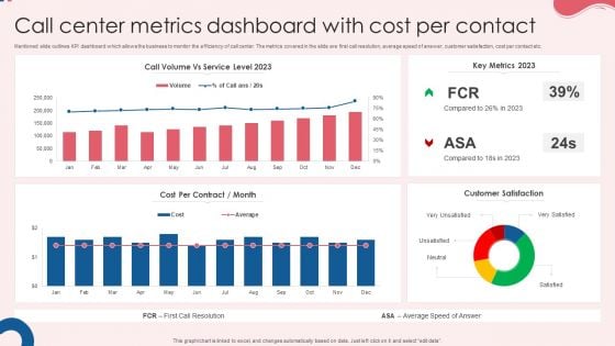 Call Center Metrics Dashboard With Cost Per Contact Rules PDF Call Center Metrics Dashboard With Cost Per Contact Rules PDF
