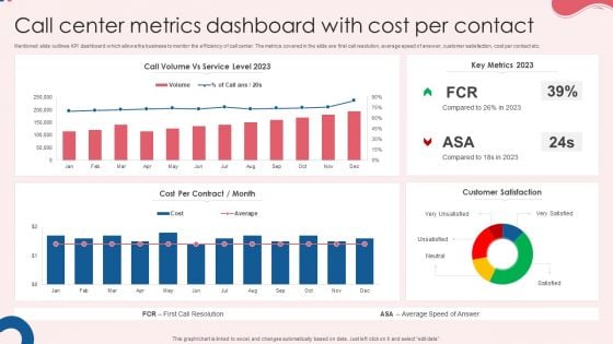 Call Center Metrics Dashboard With Cost Per Contact Rules PDF