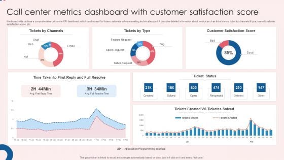Call Center Metrics Dashboard With Customer Satisfaction Score Ideas PDF Call Center Metrics Dashboard With Customer Satisfaction Score Ideas PDF
