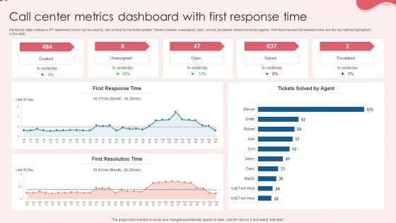 Call Center Metrics Dashboard With First Response Time Background PDF