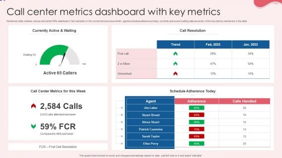 Call Center Metrics Dashboard With Key Metrics Information PDF