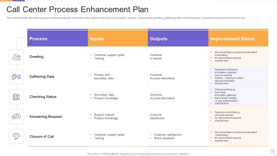 Call Center Process Enhancement Plan Graphics PDF