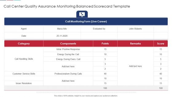 Call Center Quality Assurance Monitoring Balanced Scorecard Template Slide Structure PDF