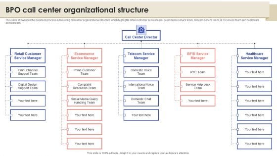 Call Center Quality Enhancement Plan BPO Call Center Organizational Structure Elements PDF