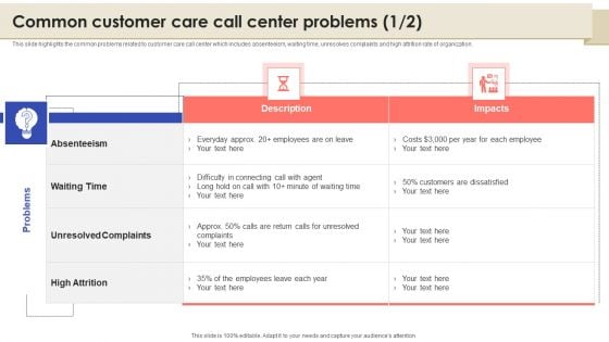 Call Center Quality Enhancement Plan Common Customer Care Call Center Problems Diagrams PDF