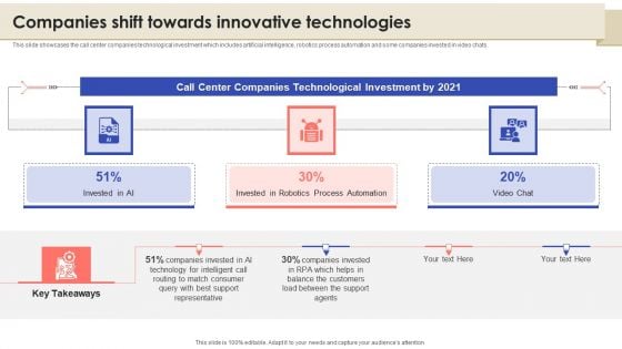 Call Center Quality Enhancement Plan Companies Shift Towards Innovative Technologies Introduction PDF