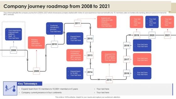 Call Center Quality Enhancement Plan Company Journey Roadmap From 2008 To 2021 Portrait PDF