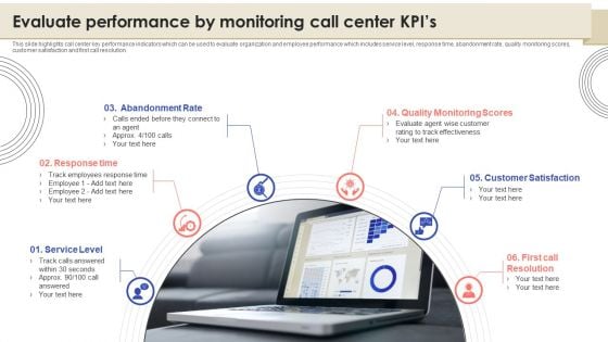 Call Center Quality Enhancement Plan Evaluate Performance By Monitoring Call Center Kpis Professional PDF