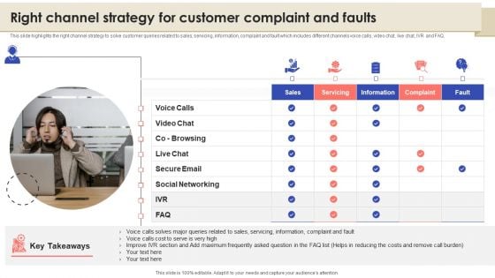 Call Center Quality Enhancement Plan Right Channel Strategy For Customer Complaint And Faults Pictures PDF