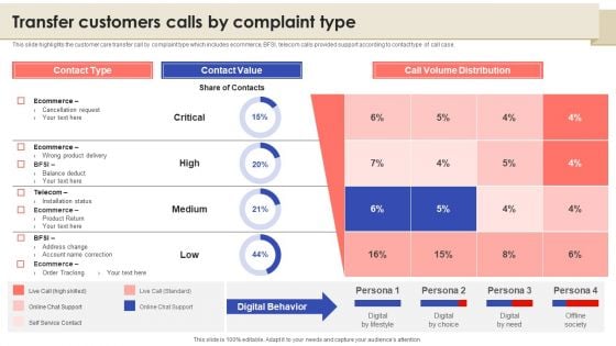 Call Center Quality Enhancement Plan Transfer Customers Calls By Complaint Type Guidelines PDF