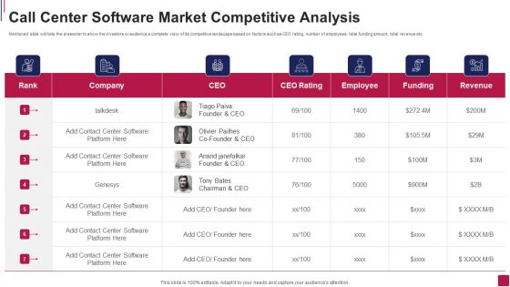 Call Center Software Market Competitive Analysis Clipart PDF