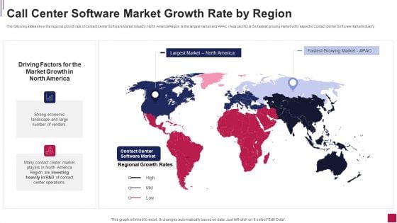 Call Center Software Market Growth Rate By Region Slides PDF