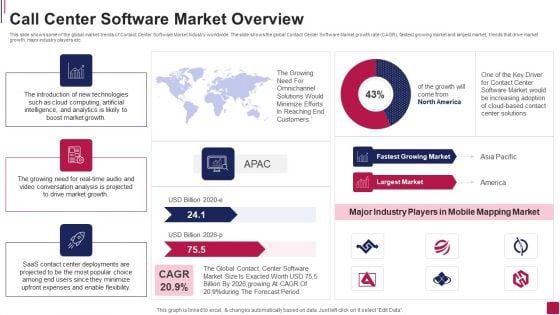 Call Center Software Market Overview Ideas PDF