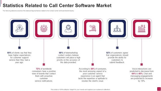 Call Center Software Market Pitch Deck Ppt PowerPoint Presentation Complete Deck With Slides