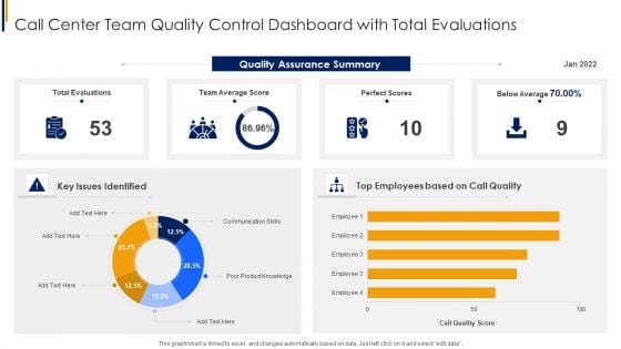 Call Center Team Quality Control Dashboard With Total Evaluations Themes PDF