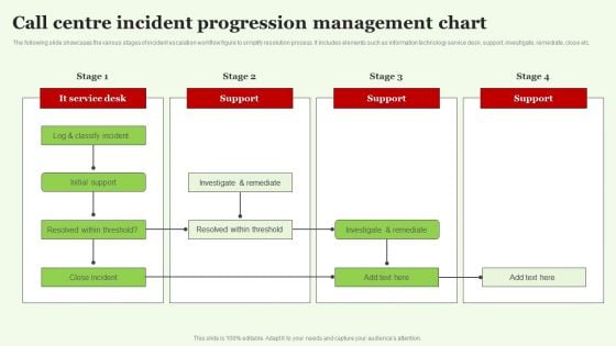 Call Centre Incident Progression Management Chart Guidelines PDF