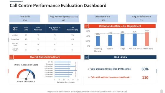 Call Centre Performance Evaluation Dashboard Icons PDF