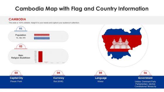 Cambodia Map With Flag And Country Information Diagrams PDF