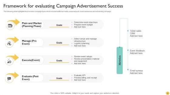 Campaign Advertisement Ppt PowerPoint Presentation Complete With Slides
