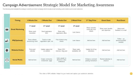 Campaign Advertisement Strategic Model For Marketing Awareness Diagrams PDF