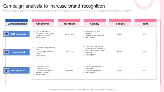 Campaign Analysis To Increase Brand Recognition Demonstration PDF