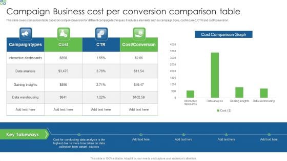Campaign Business Cost Per Conversion Comparison Table Graphics PDF Campaign Business Cost Per Conversion Comparison Table Graphics PDF