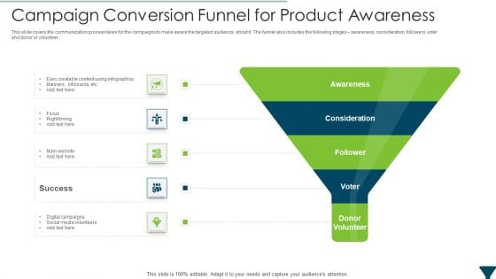 Campaign Conversion Funnel For Product Awareness Designs PDF