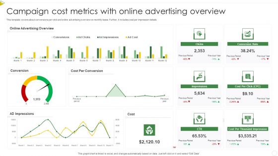 Campaign Cost Metrics With Online Advertising Overview Pictures PDF