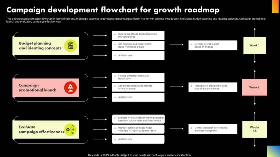 Campaign Development Flowchart For Growth Roadmap Mockup PDF