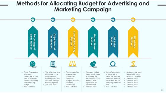 Campaign Financial Plans Budget Optimization Ppt PowerPoint Presentation Complete Deck With Slides