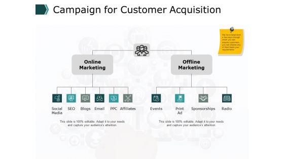 Campaign For Customer Acquisition Management Ppt PowerPoint Presentation Example 2015