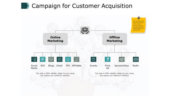 Campaign For Customer Acquisition Ppt PowerPoint Presentation Ideas Demonstration