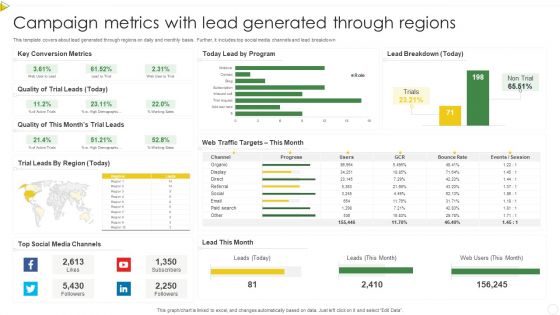 Campaign Metrics With Lead Generated Through Regions Clipart PDF